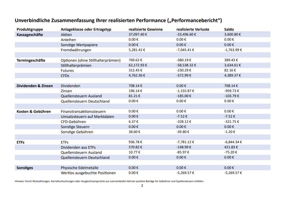 Performance bericht muster